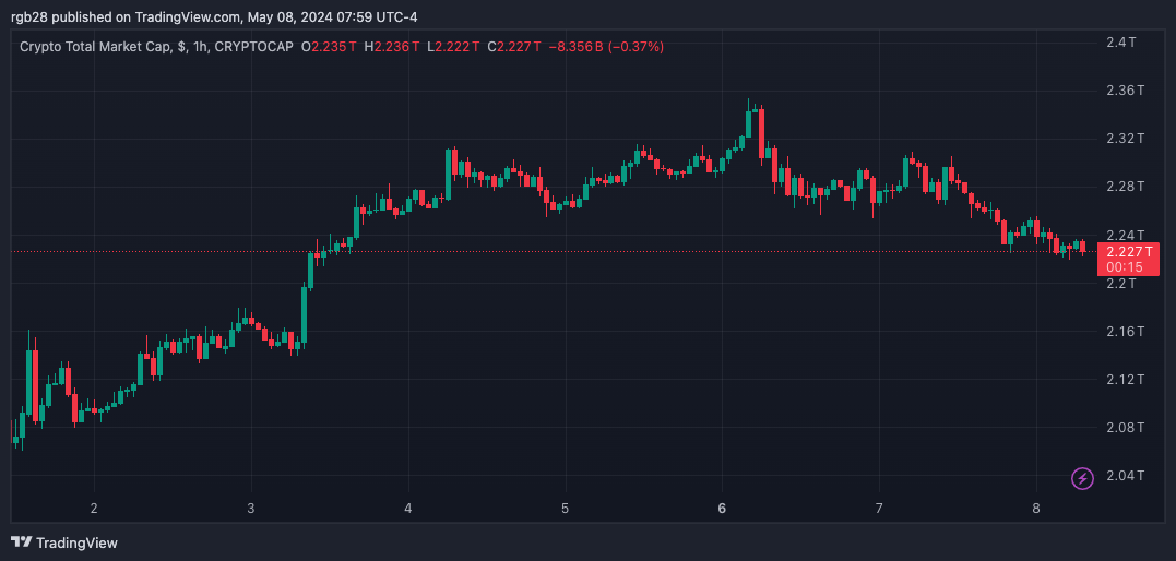 Crypto Traders Discuss Why Memecoins Have Been 2024’s Most Profitable Narrative