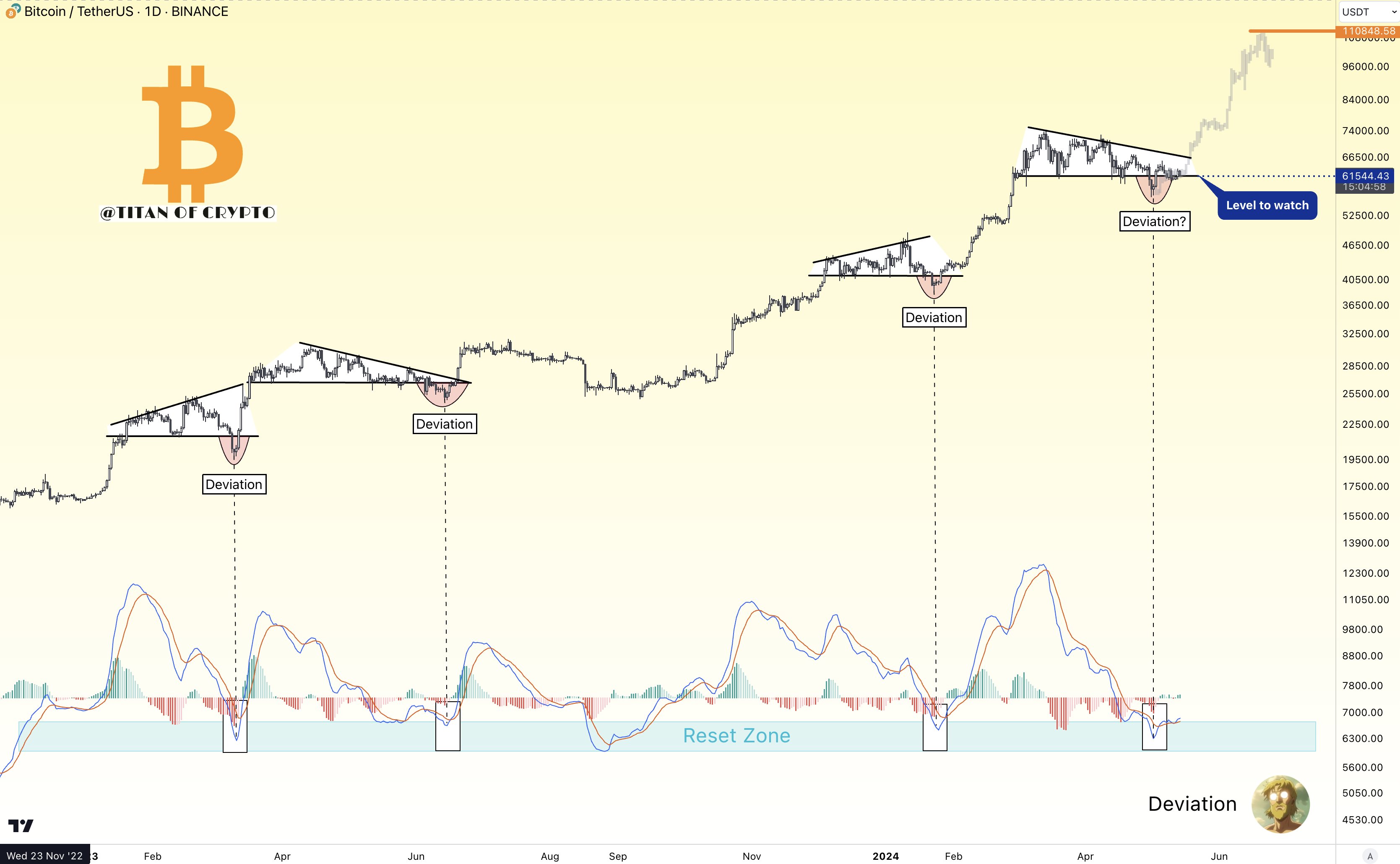 Analyst Pinpoints $61,500 As Critical Bitcoin Price Level To Monitor