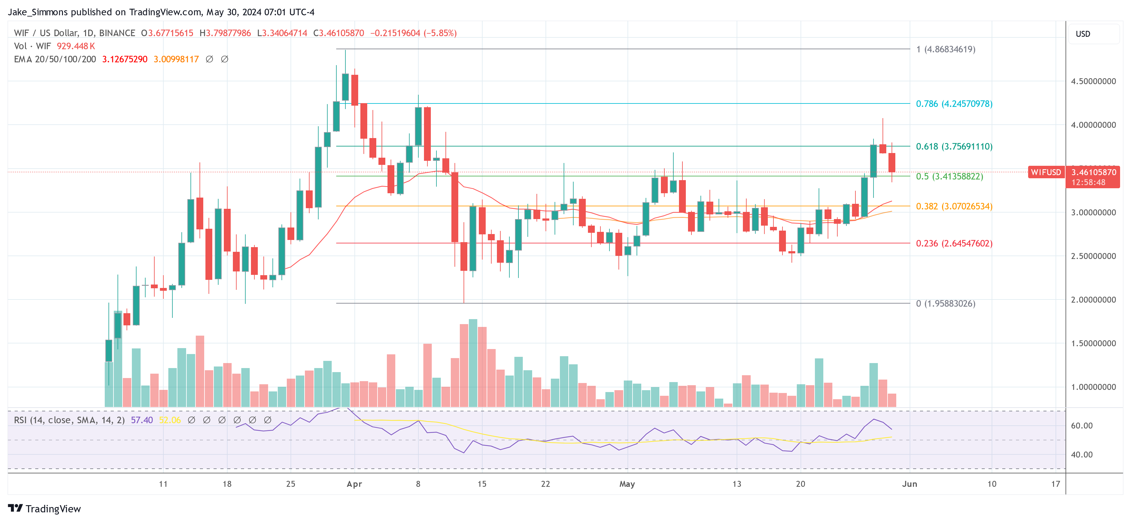 Un analista criptográfico predice que las principales altcoins obtendrán un rendimiento 10 veces mayor en 90 días