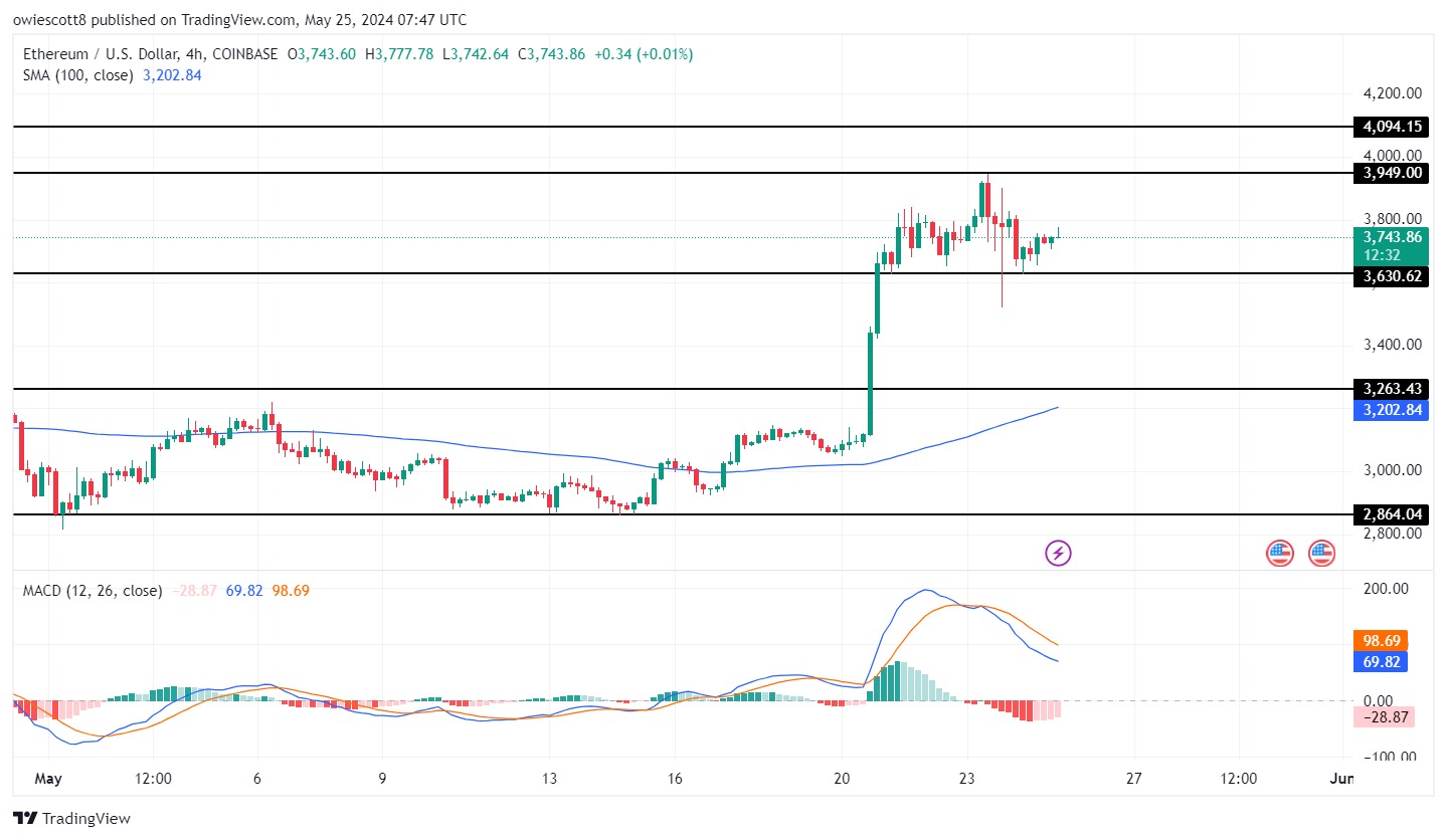 Консолидация цен на Ethereum: вот следующие ключевые уровни, за которыми стоит следить