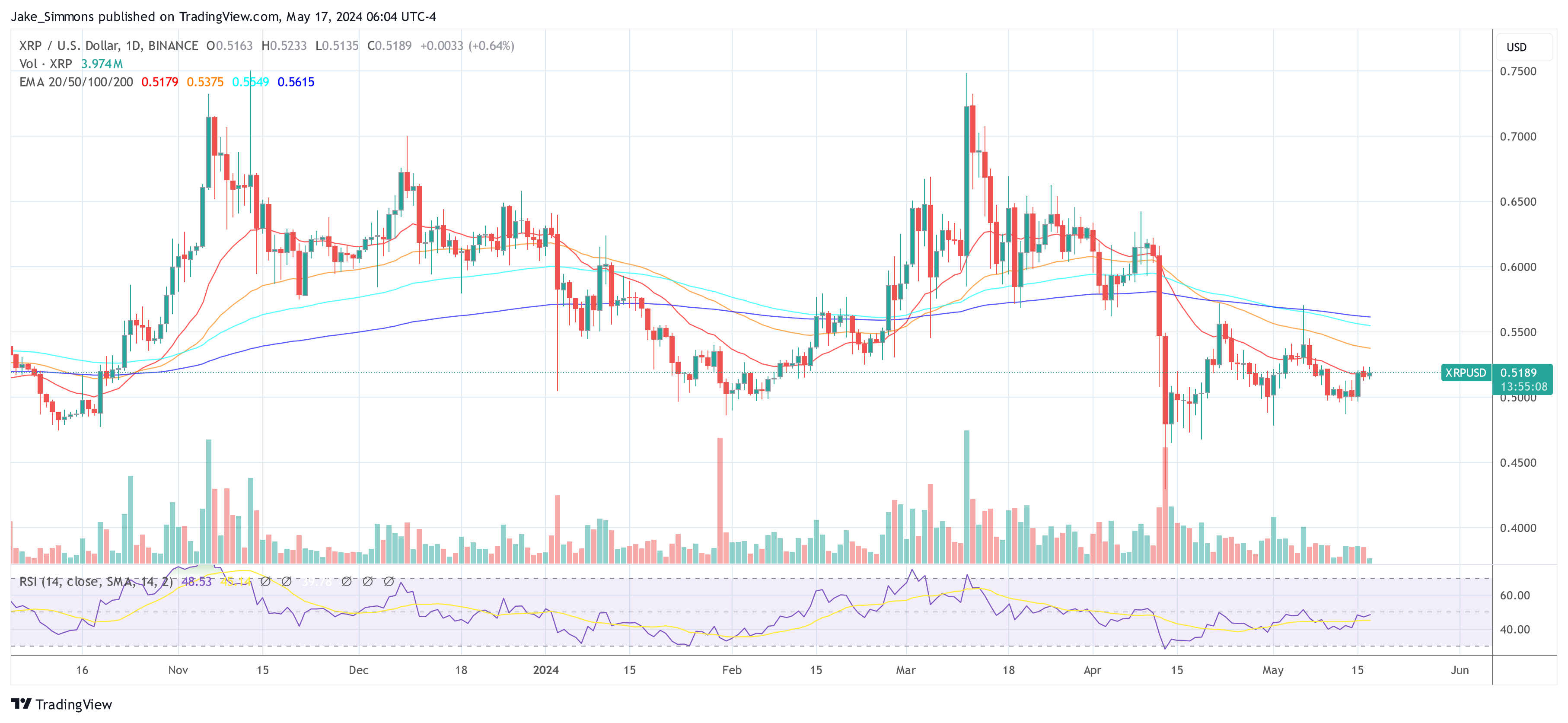 Криптоаналитик прогнозирует взрыв цены XRP до более чем 18 долларов