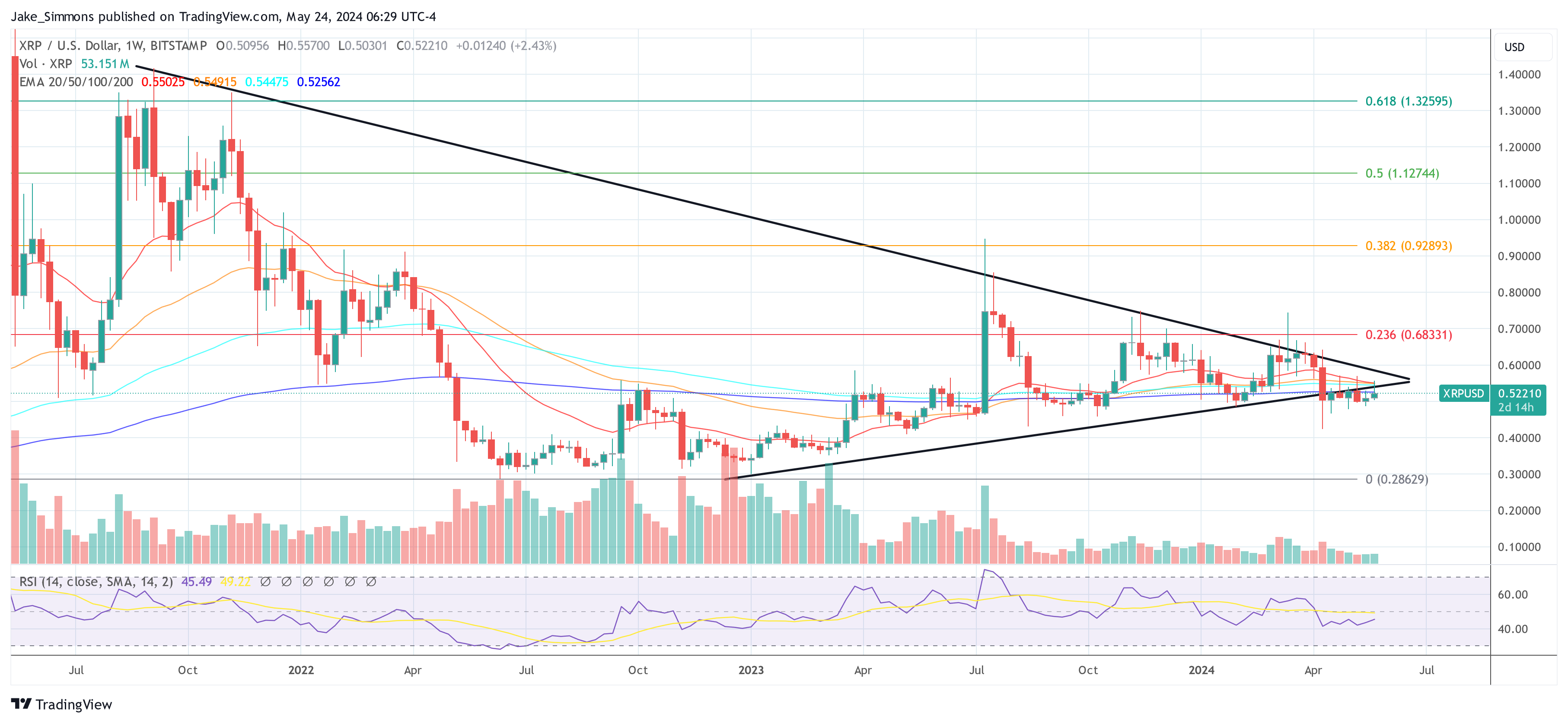 Ready For Liftoff: XRP Price Primed To Skyrocket Before November