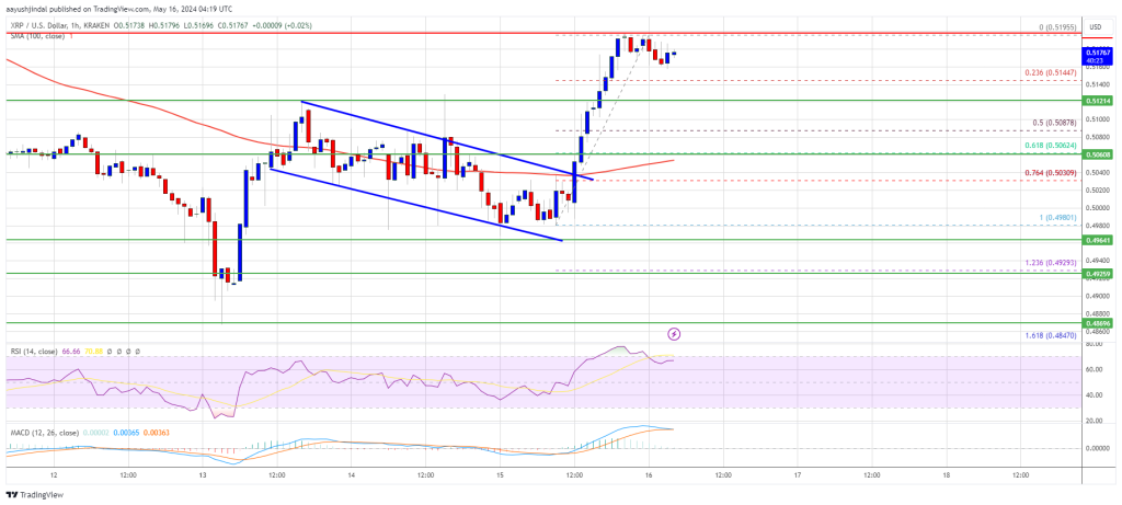 XRP価格は範囲内で回復の兆し：上昇を引き起こすことができるか?