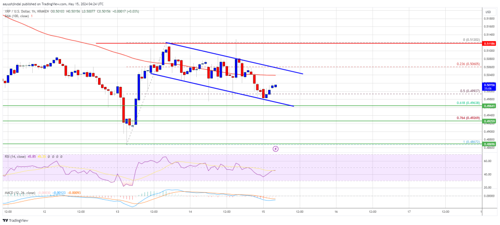 XRP価格は困難な戦いに直面:新たな上昇を開始するのに苦戦