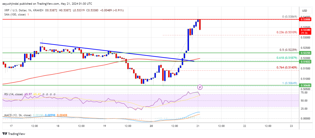 XRP Price Rises Within Range: Poised for a Breakout?