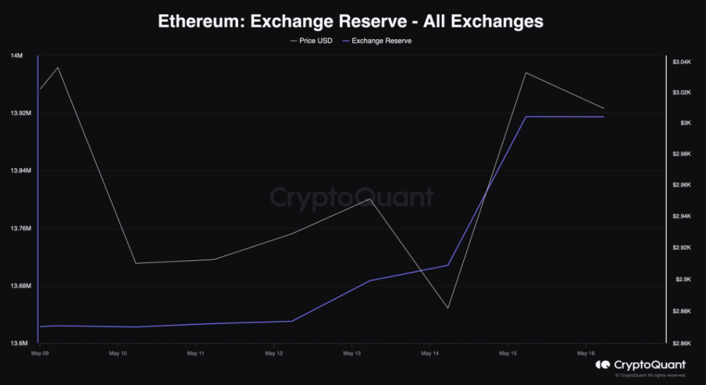 Наблюдение за китами: сигнал о свежей покупке Ethereum вызывает спекуляции