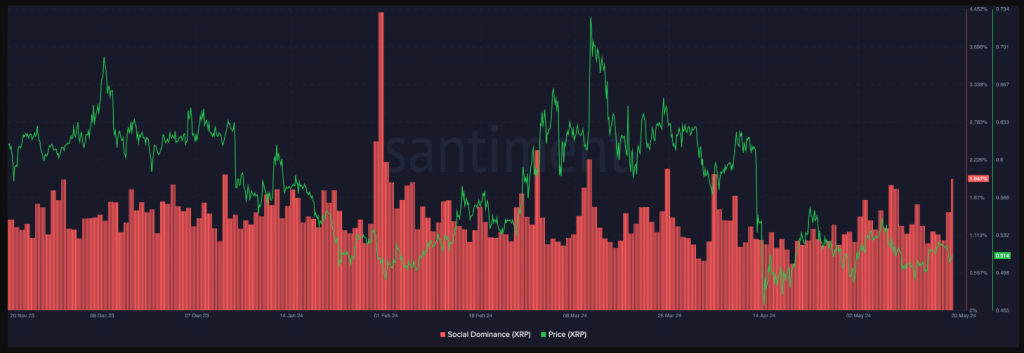 XRP：社会的話題は0.70ドルを指しているが、テクニカルはまず0.50ドルまで下落すると予測