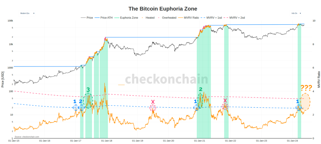 Next Big Move For Bitcoin: Analysts Predict A Potential Breakout At $71,500