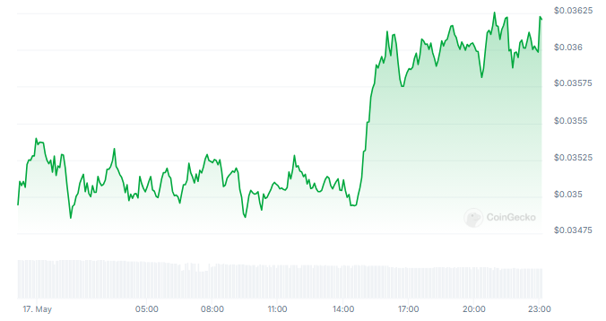 暗号通貨アラート: VeChain 強気相場が差し迫っており、専門家は 500% の上昇を予測