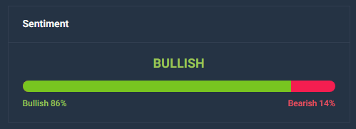 Dogwifhat Unstoppable: Bullish Sentiment To Propel WIF Towards $6.7 – Analyst