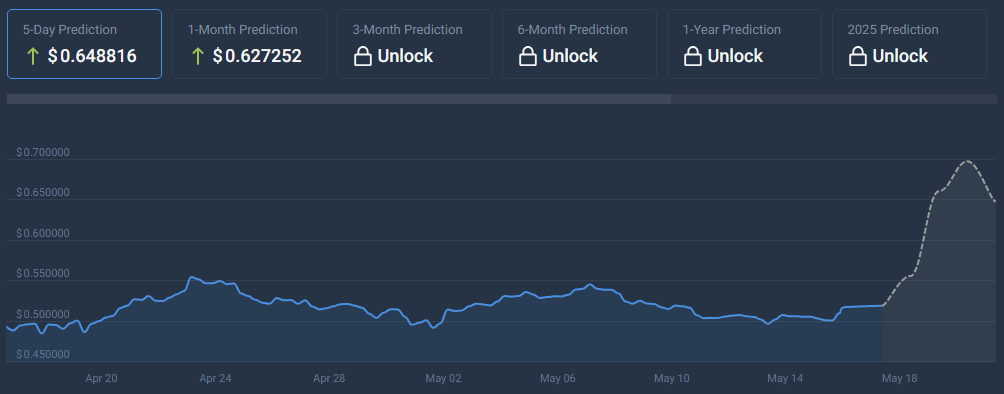 XRPファンはしっかりしろ：アナリストは今後5日間で価格が0.65ドルまで急騰すると予想