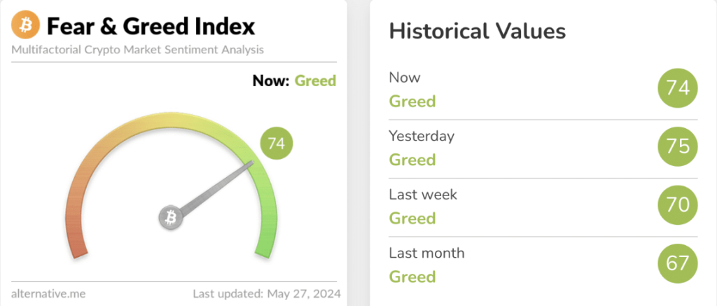 Forget Fear, Embrace Greed? Bitcoin Soars As Sentiment Turns Red Hot