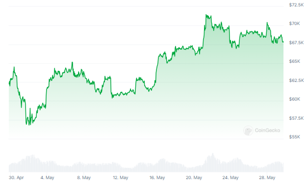 Crystal Ball Or Crazy Talk? Analyst Predicts Bitcoin To Hit $156,000 By May 2025