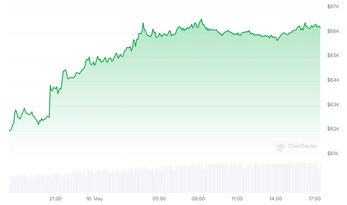 ビットコインに対する緊急警報：ネットワークハッシュレートが20％急落