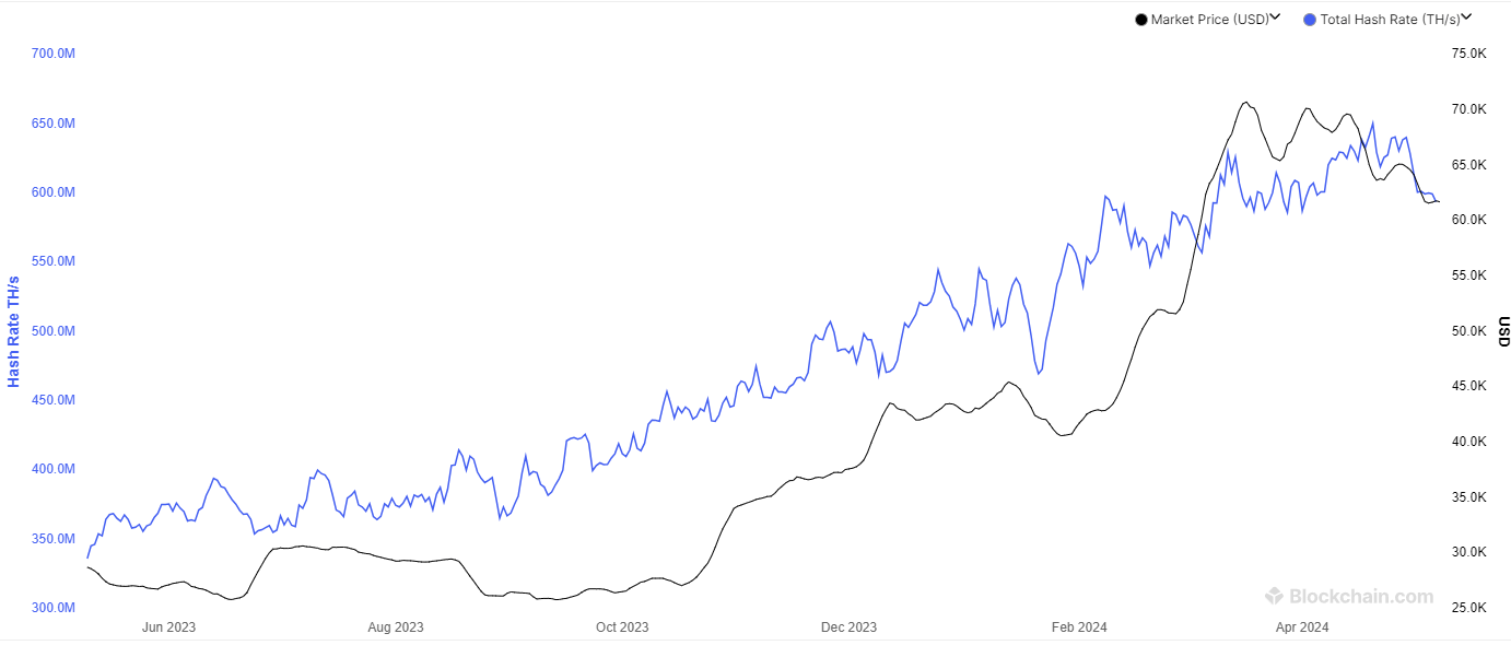 ビットコインネットワークの基礎は265,000ドルの価格を維持する可能性があるとCryptoQuant CEOが説明