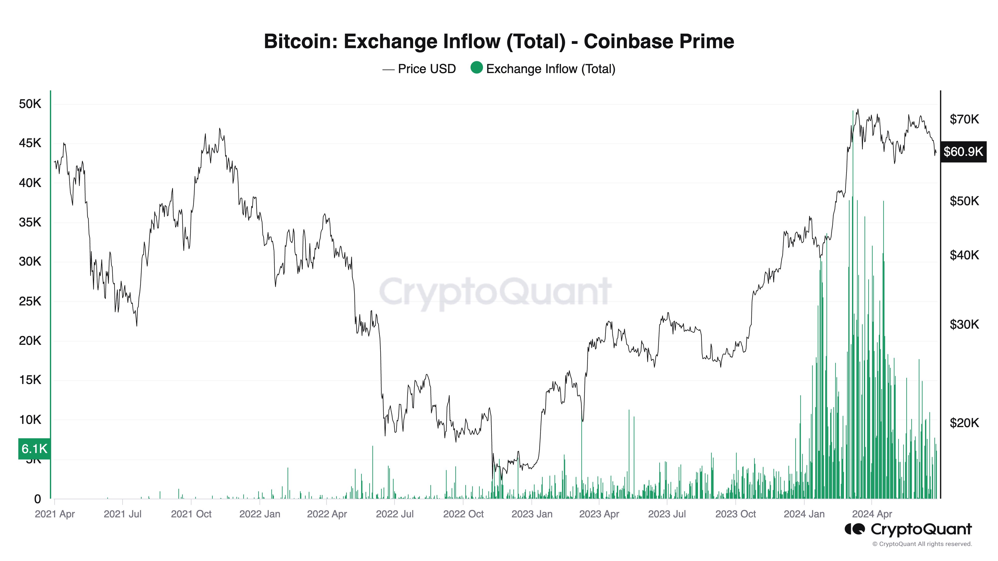 Fears Of Bitcoin Sales By US And German Govts Are FUD, Even Bullish: Experts