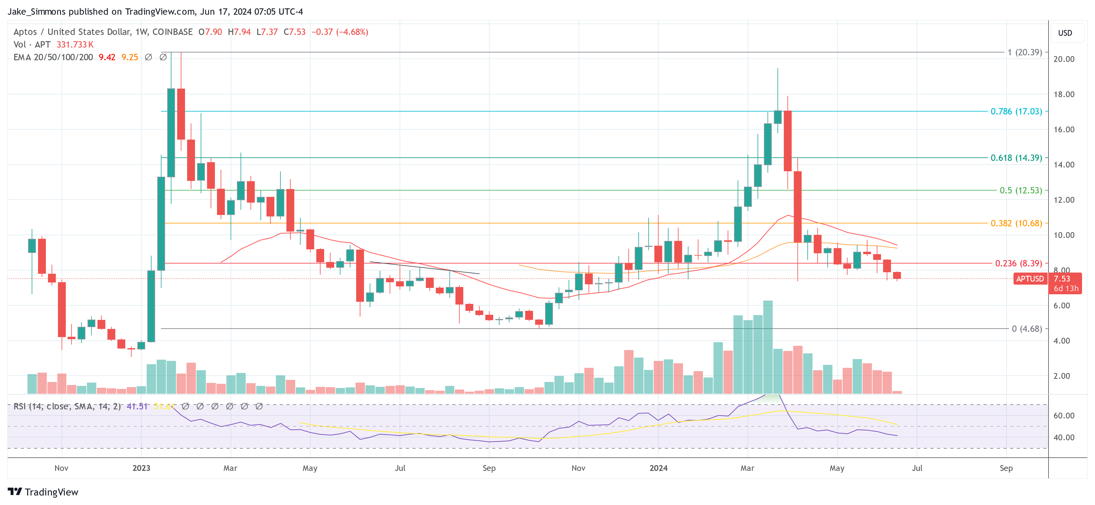 This Altcoin Gem Will Overtake Solana, Predicts Arthur Hayes