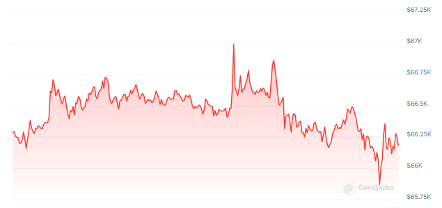 Las métricas indican un aumento en el precio de Bitcoin, pero nadie sabe cuándo