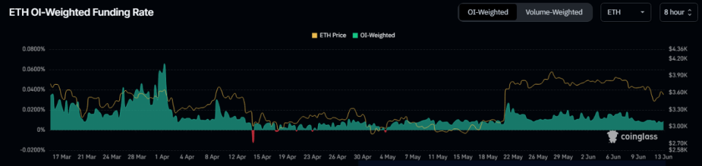 Ethereum Longs Crushed! Who Got Burned In The $62 Million Fire Sale?