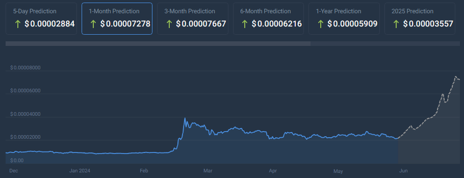 Shiba Inu Loses 14% In Last 7 Days – Will The Misery Worsen?