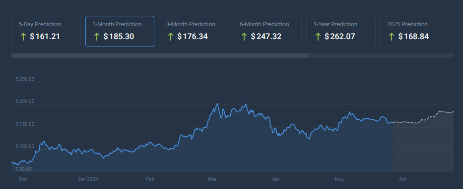 Solana Searching For Direction: Will SOL Break Free Or Fall Flat?