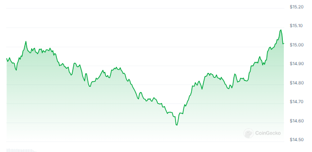 Breakout Alert! Chainlink (LINK) On Verge Of Major Surge, Analyst Says