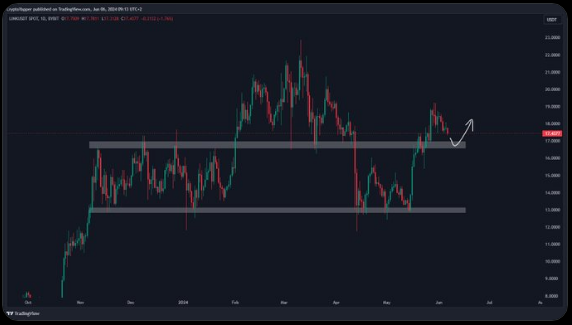 Chainlink Chain Reaction: Analyst Sets Sights On $33 Target