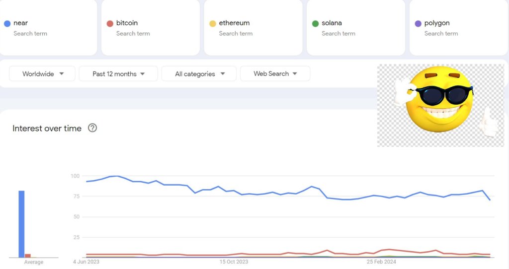 NEAR Protocol: From Recent Dip To Google Search Darling – Is $16 Next?