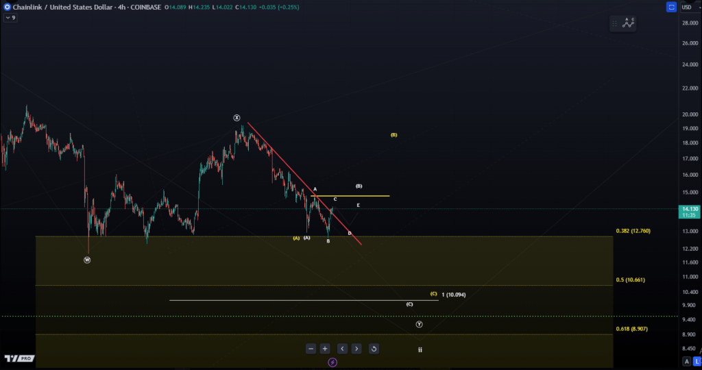 Chainlink (LINK) To Hit New Highs? Analysts Predict $25 Target