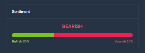 Shiba Inu Loses 14% In Last 7 Days – Will The Misery Worsen?