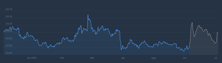 SEC Drama Fuels XRP Rally: Open Interest Skyrockets