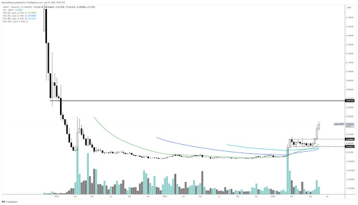 Crypto Analyst Identifies 5 Altcoins To Buy That Could Be A Good Bet