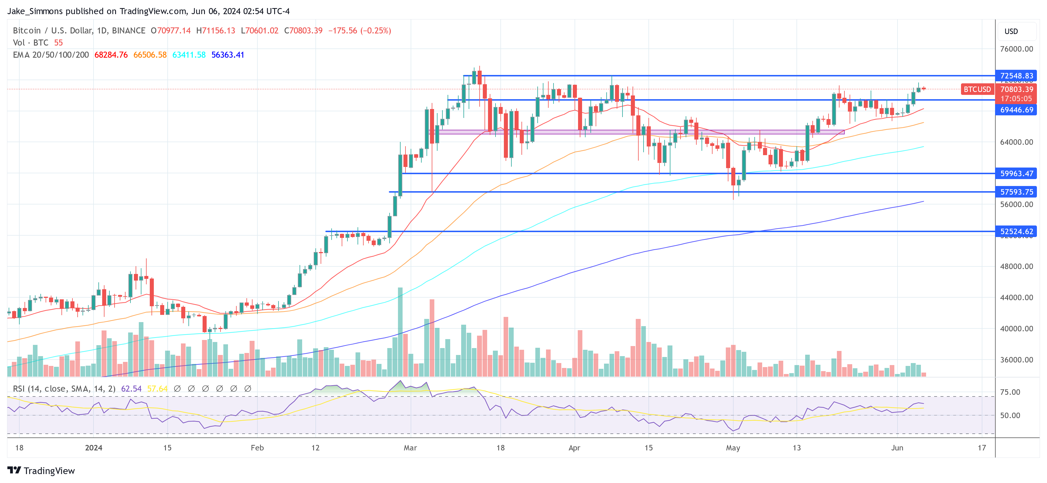 Is The Bitcoin Price Manipulated? Experts Explain ‘Small’ Impact Of ETF Inflows