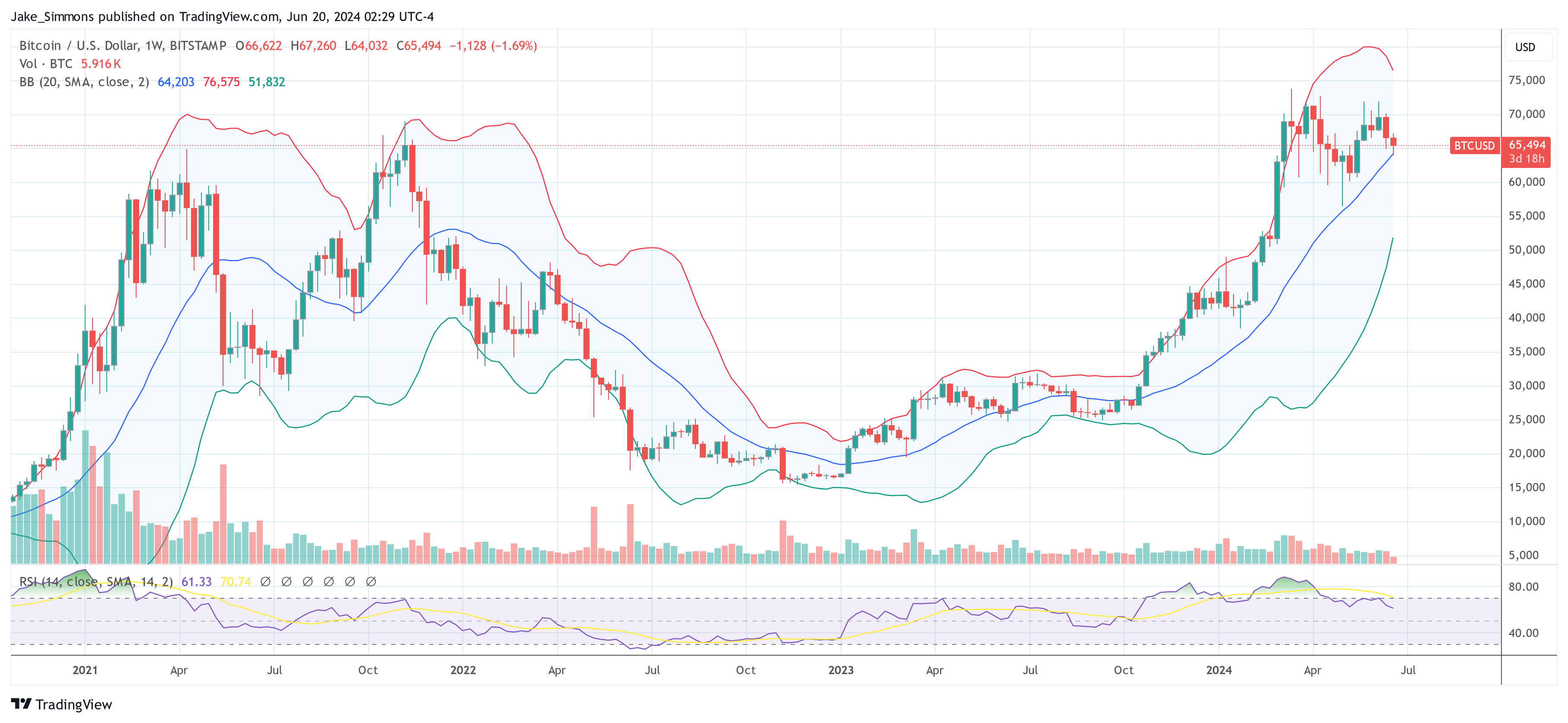 It’s ‘Do Or Die’ For Bitcoin Price Soon, Says Analyst