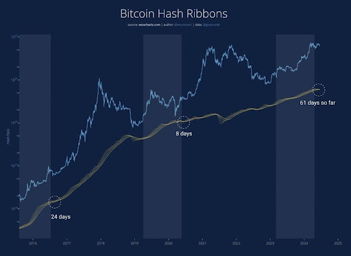 ¿Está el Bitcoin en el fondo? Experto en criptografía predice una reversión alcista del precio