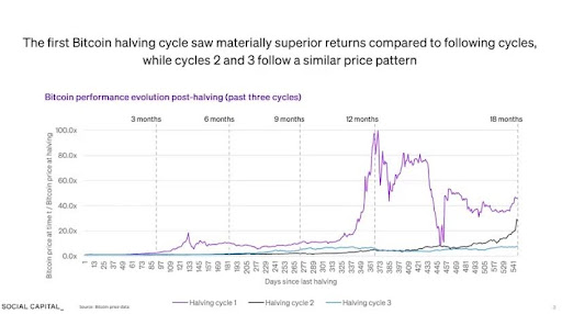 ビットコインが億万長者から50万ドルの高額な値札を取得、その理由はここにある