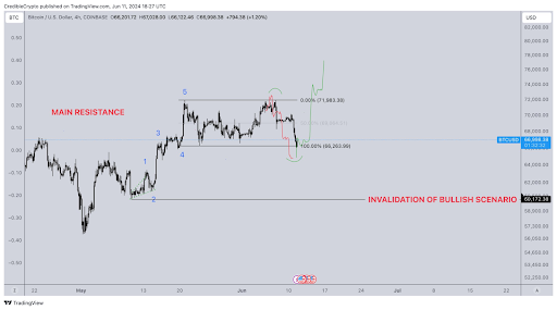 Predicción del precio de Bitcoin: los principales analistas dicen que BTC se dirige al ATH de 6 dígitos