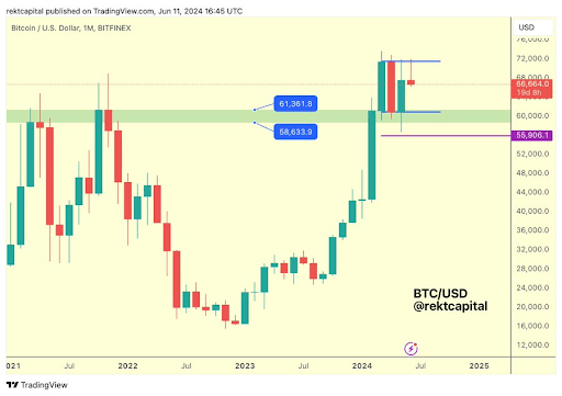 Famous Analyst Dave The Wave Says Bitcoin Still Has Wiggle Room, Sets $300,000 Target