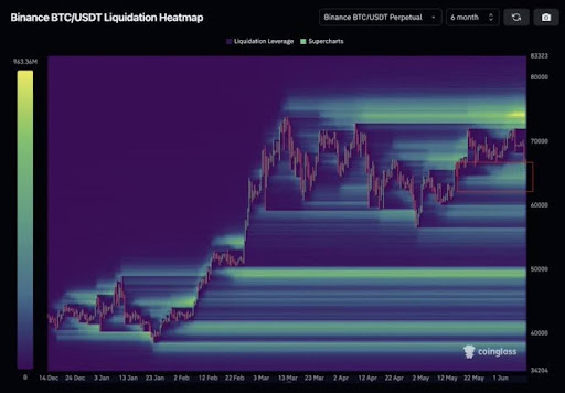 Биткойн достиг дна? Криптоэксперт прогнозирует бычий разворот цен