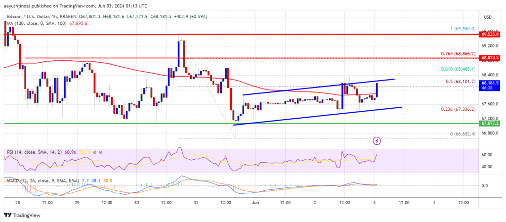 Bitcoin Price Slips Lower: Slow Descent or Opportunity Ahead?