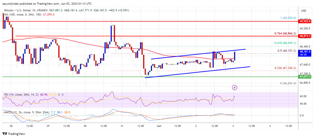 El precio de Bitcoin cae a la baja: ¿Lento descenso u oportunidad por delante?