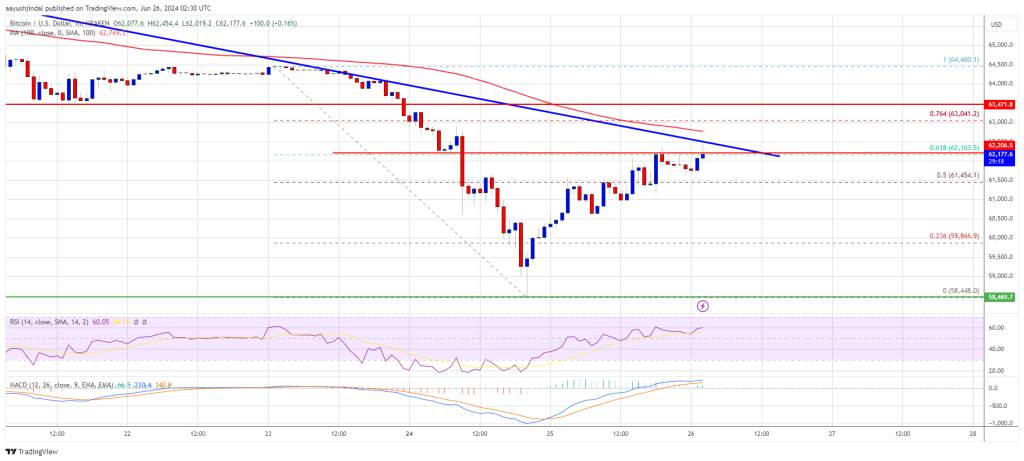 O preço do Bitcoin atinge a zona de rejeição: será possível superar a resistência?