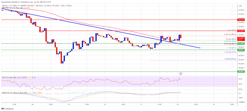 Recuperación del precio de Bitcoin: aquí hay desafíos en el camino hacia la recuperación