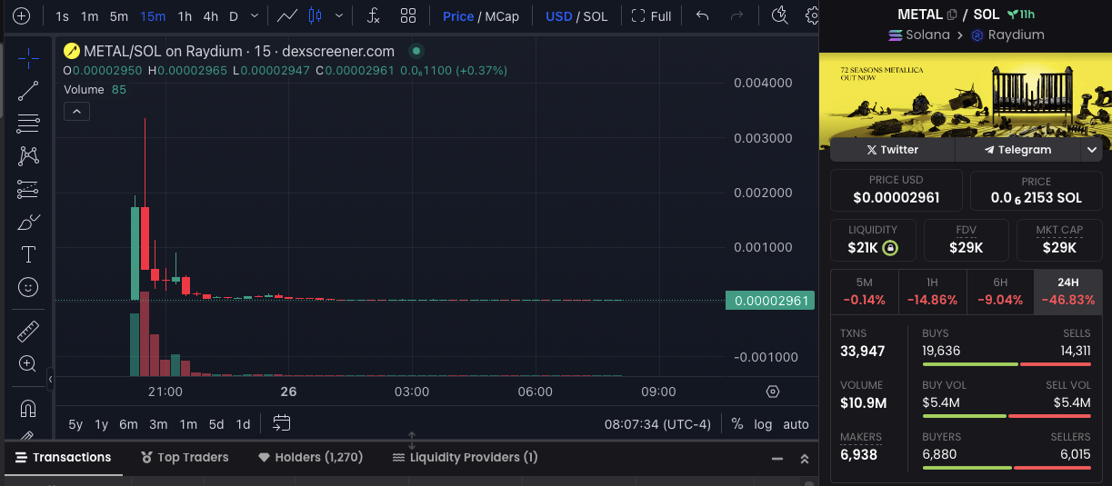 Maestro de las estafas: la cuenta X pirateada de Metallica promueve el token Solana