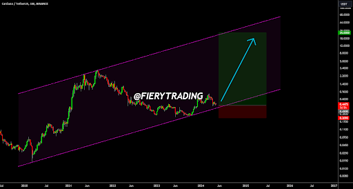 Los analistas luchan por el próximo movimiento de Cardano: ¿12.000% de recuperación o 50% de caída?