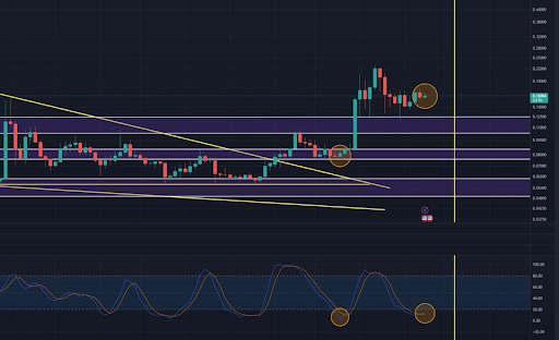 Dogecoin Price Prediction: Analyst Forecasts Meteoric 21,700% Rise To $17, Here’s When