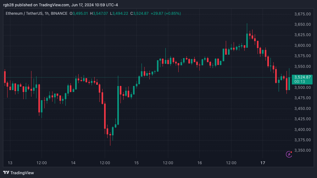 ZkSync (ZK) упал на 20% на фоне листинга Binance и новой программы распространения токенов