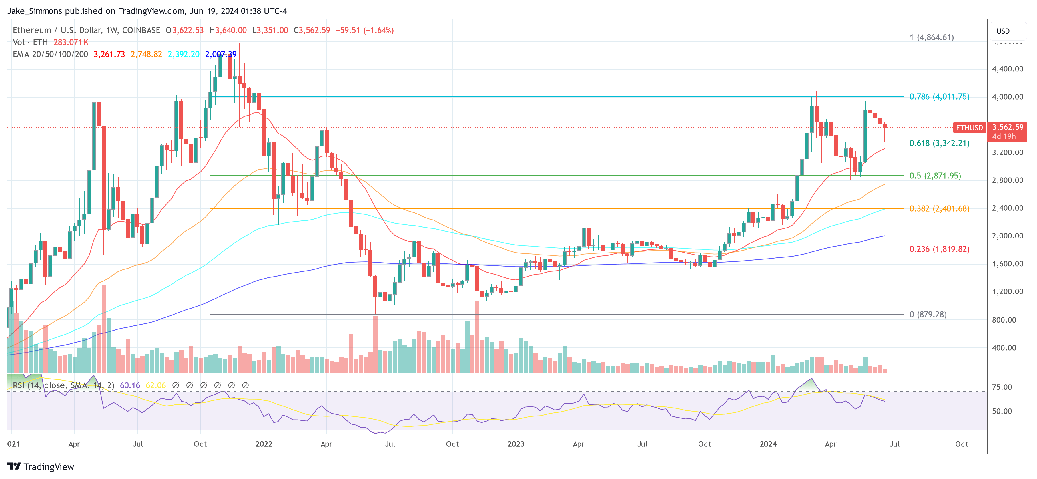 Este es el mayor problema con las altcoins en este ciclo: criptoanalista