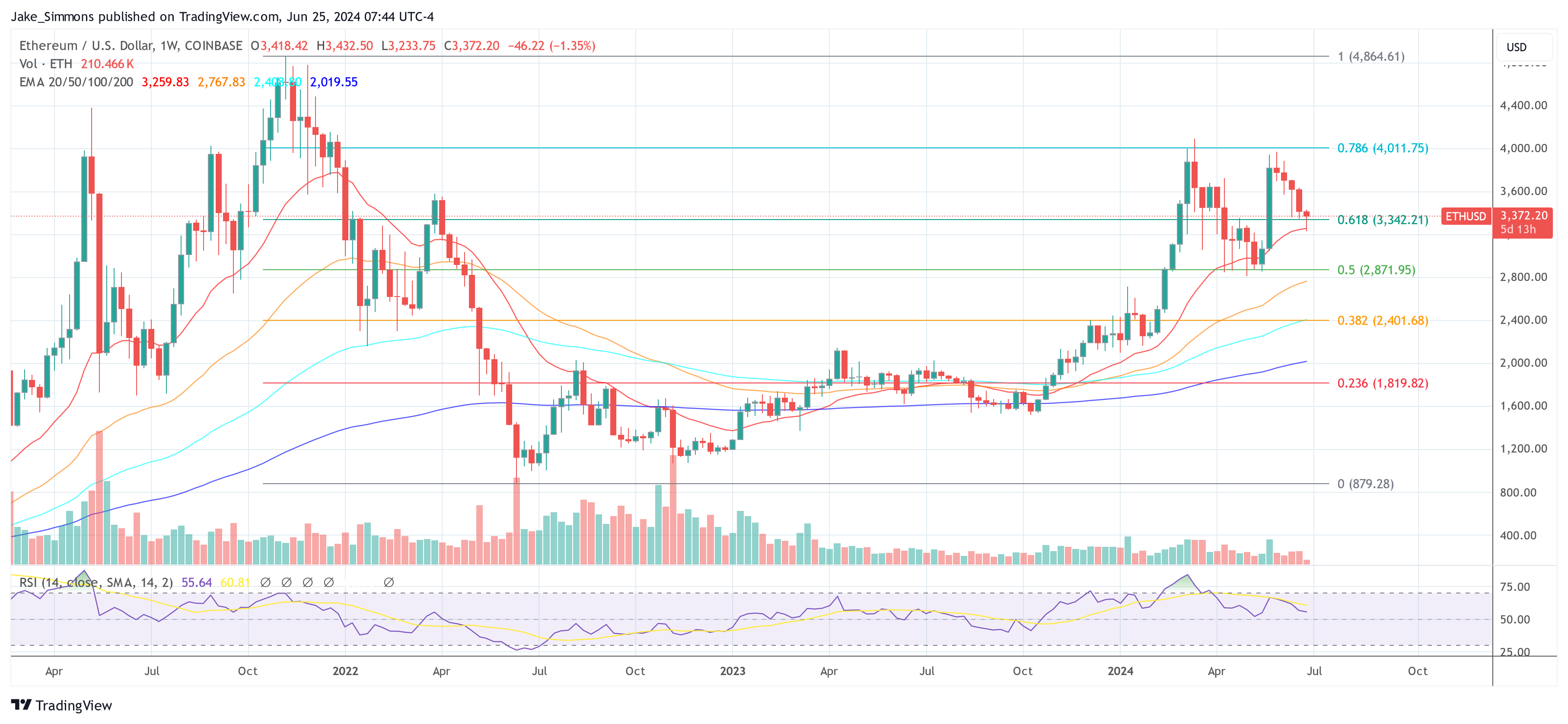 10x seu portfólio de criptografia: principais analistas destacam 4 Altcoins para comprar