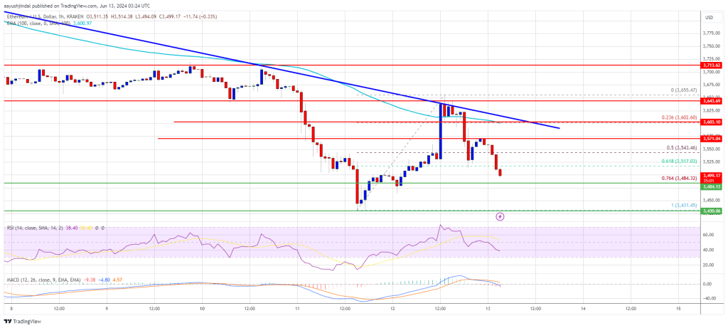 Ethereum Price Slippery Slope: More Downside Risks in Sight